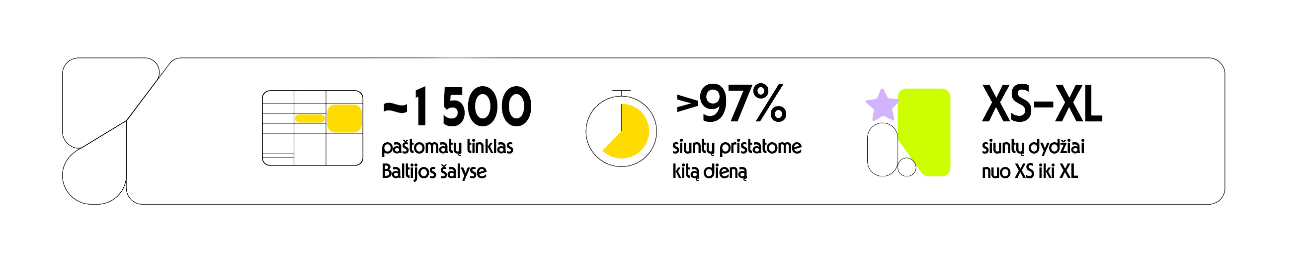 LP EXPRESS vertės: ~1500 paštomatų, 97% siuntų pristatoma kitą dieną, XS-XL siuntų dydžiai
