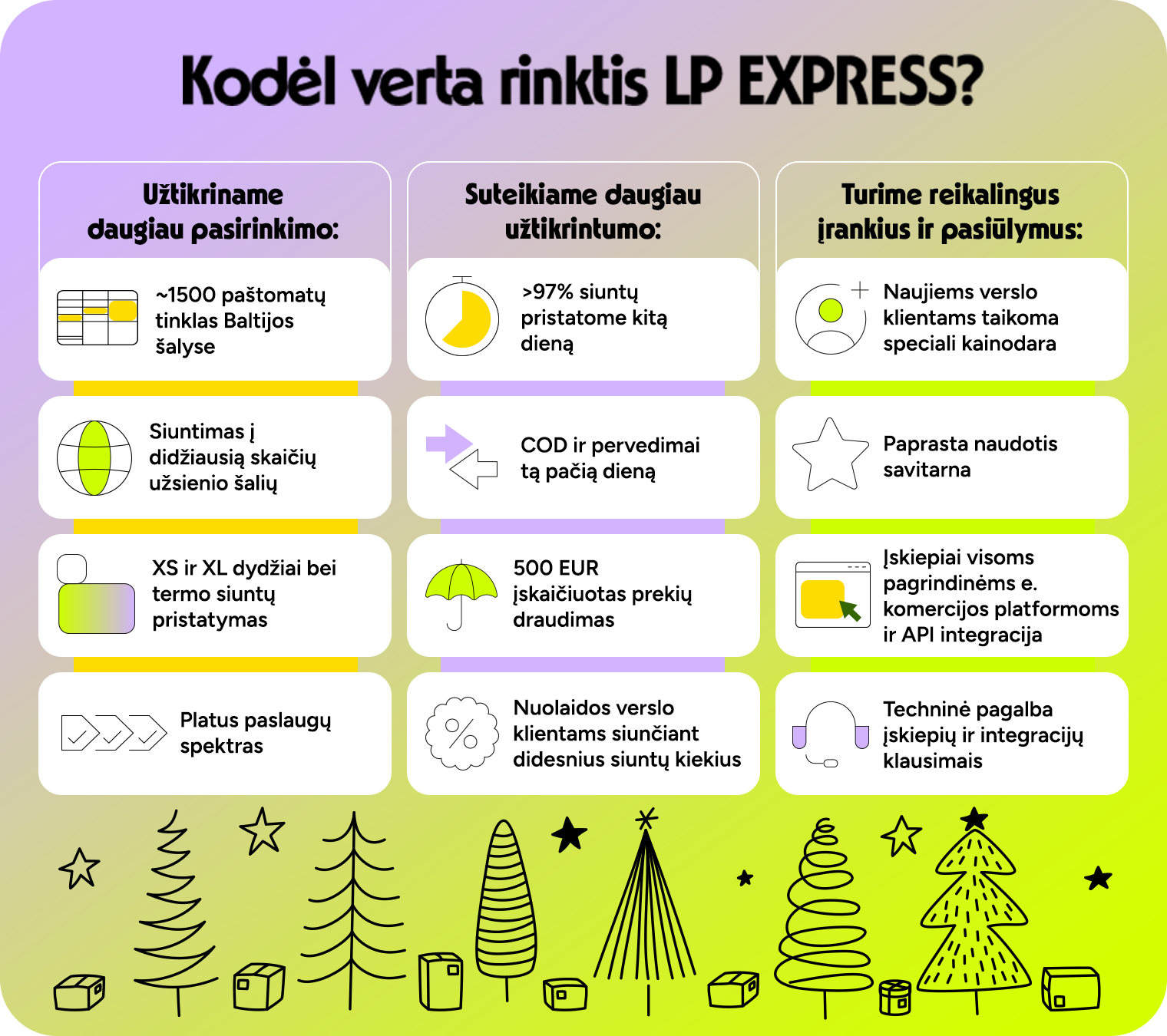 LP EXPRESS rinktis verta: užtikriname daugiau pasirinkimo, suteikiame daugiau užtikrintumo, turime reikalingus įrankius ir pasiūlymus