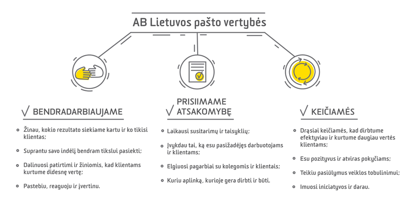 dvejetainių parinkčių tikslumas